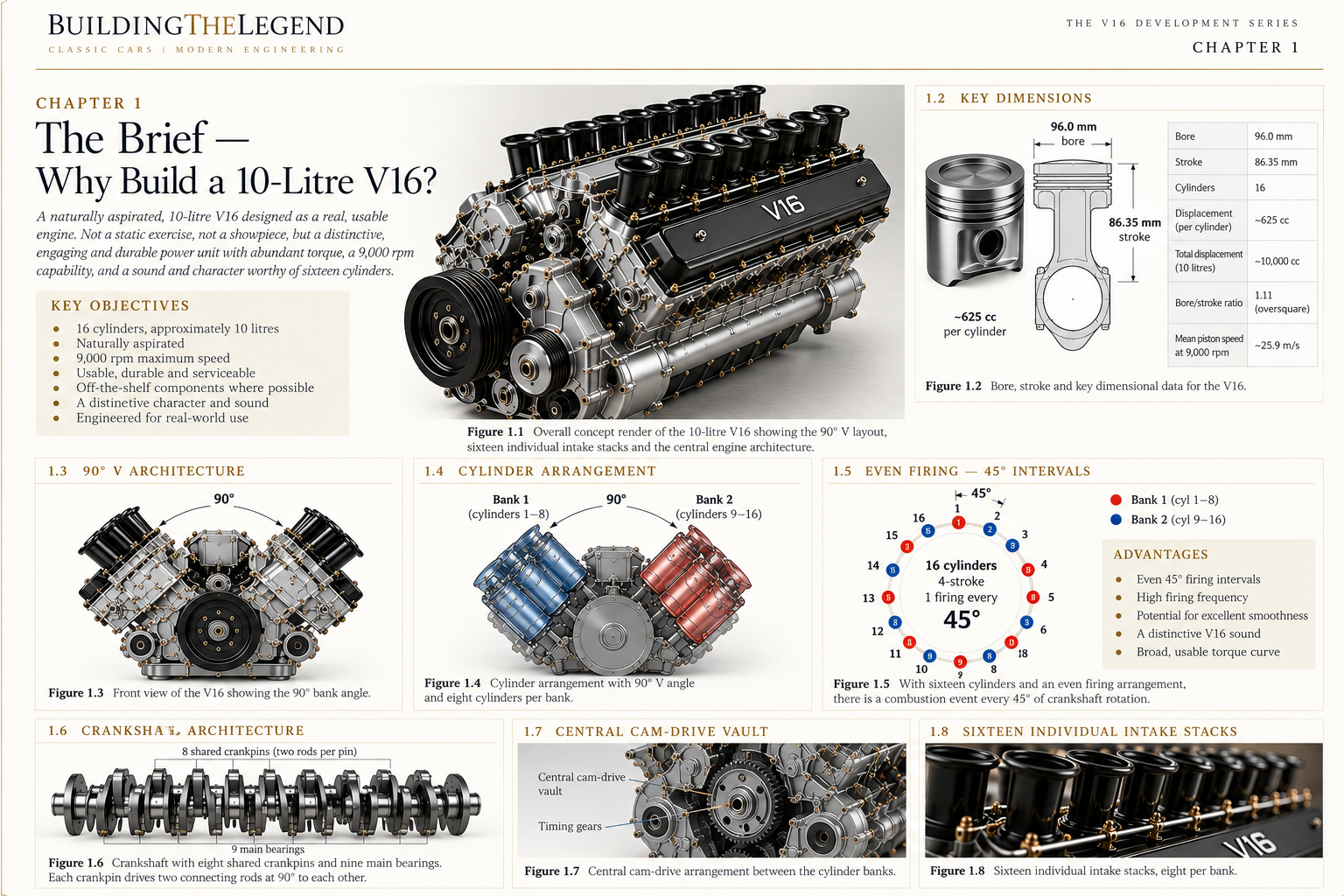 The Brief — Why Build a 10-Litre V16?